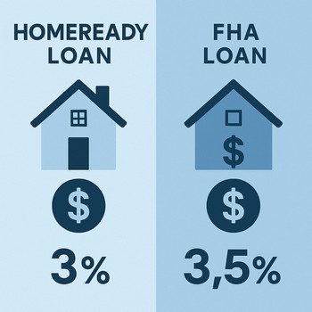 Infographic illustrating homebuyer loans versus FHA loans, focusing on features and eligibility criteria.  